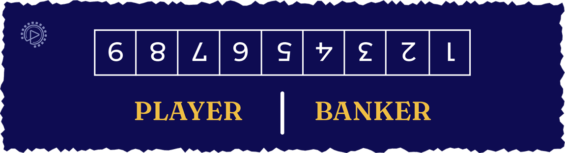 Basic Rules of Baccarat