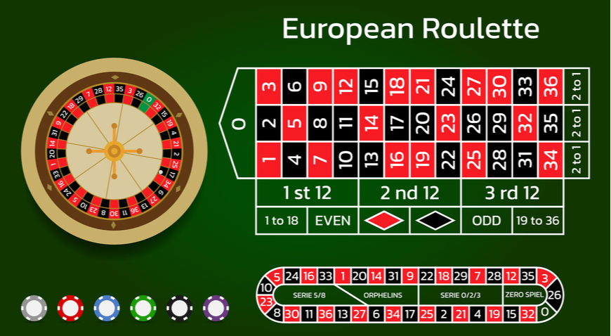 Ruleta Europea